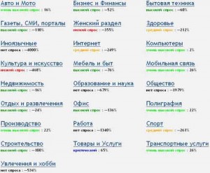 Биржа копирайтинга Копилансер обзор